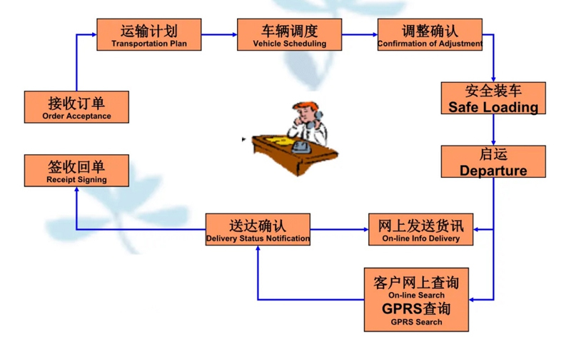 苏州到宜都搬家公司-苏州到宜都长途搬家公司